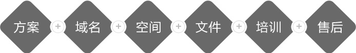 麥格網站建設售后服務保障